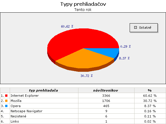 Obrázok