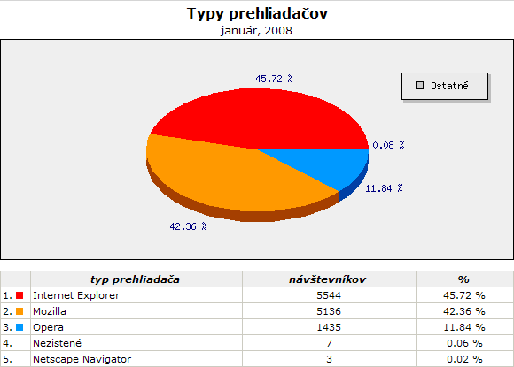 Obrázok