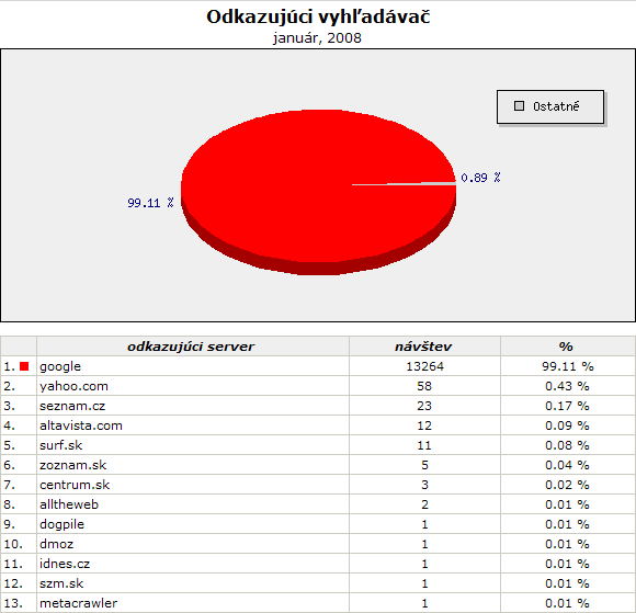 Obrázok